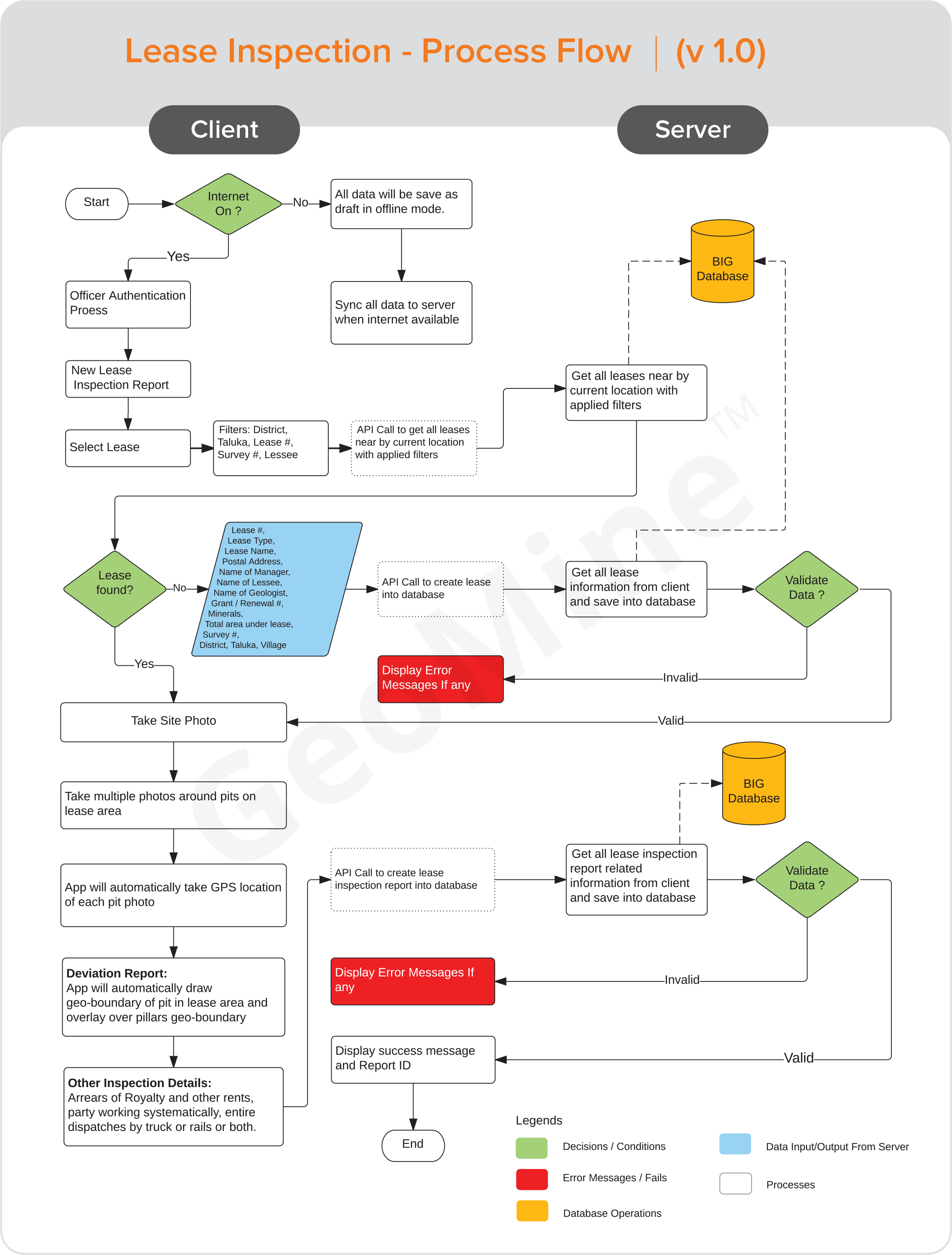 lease-inspection-diagram1