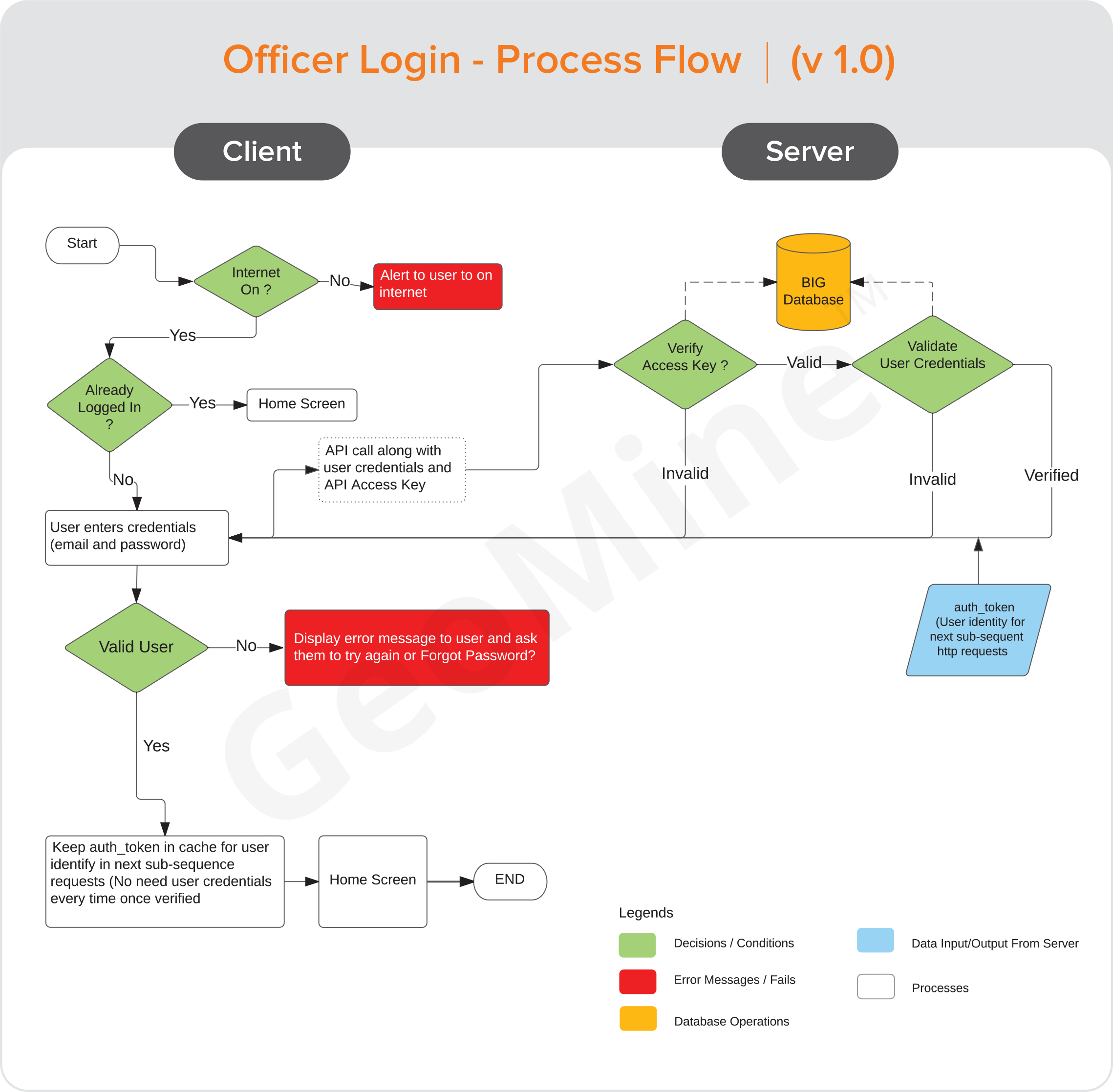 login-office-diagram1
