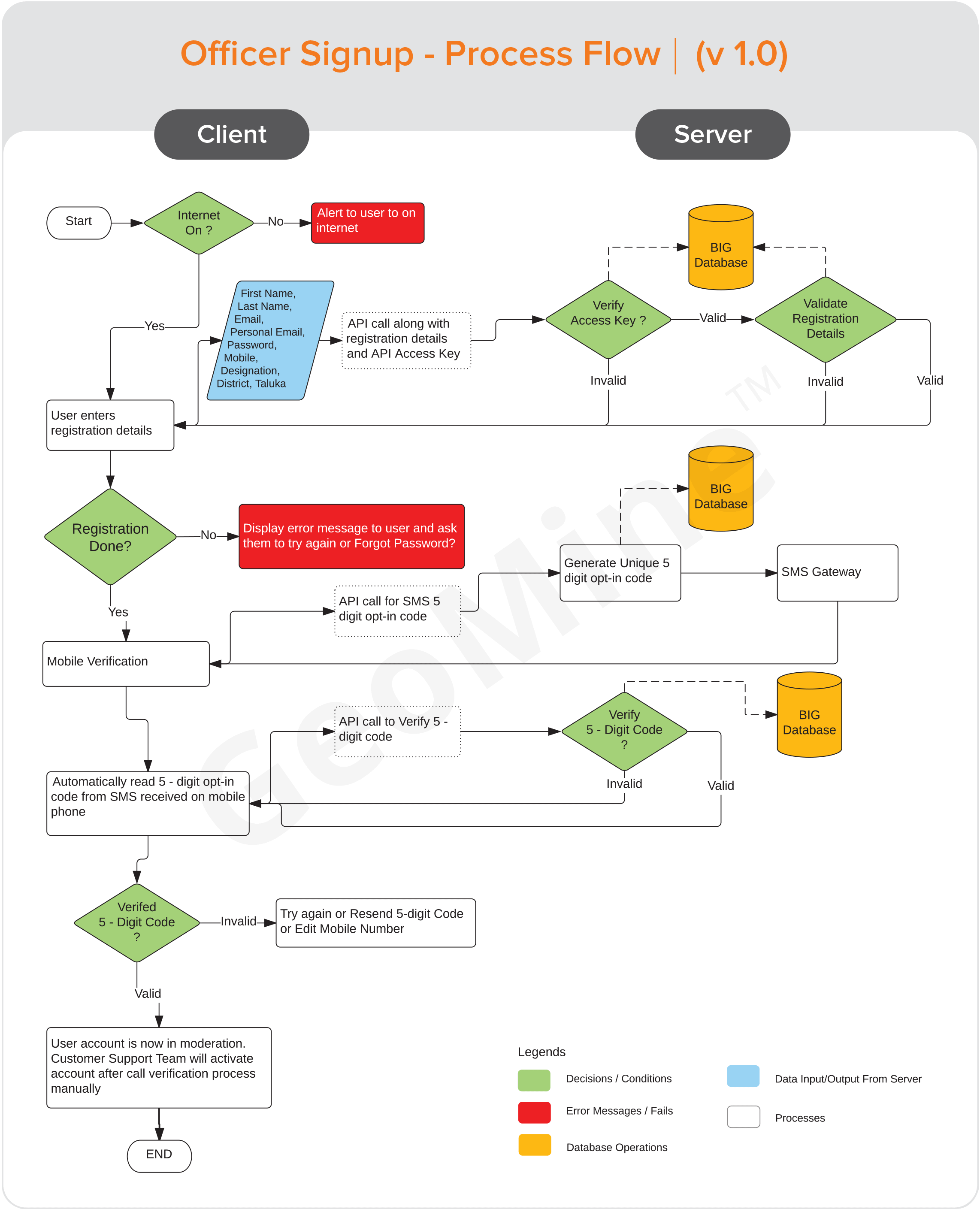 office-signup-diagram1